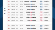 2024中超联赛积分榜女排排球直播在线观看川崎极光7羽毛球拍测评dota2高尔夫技巧教学